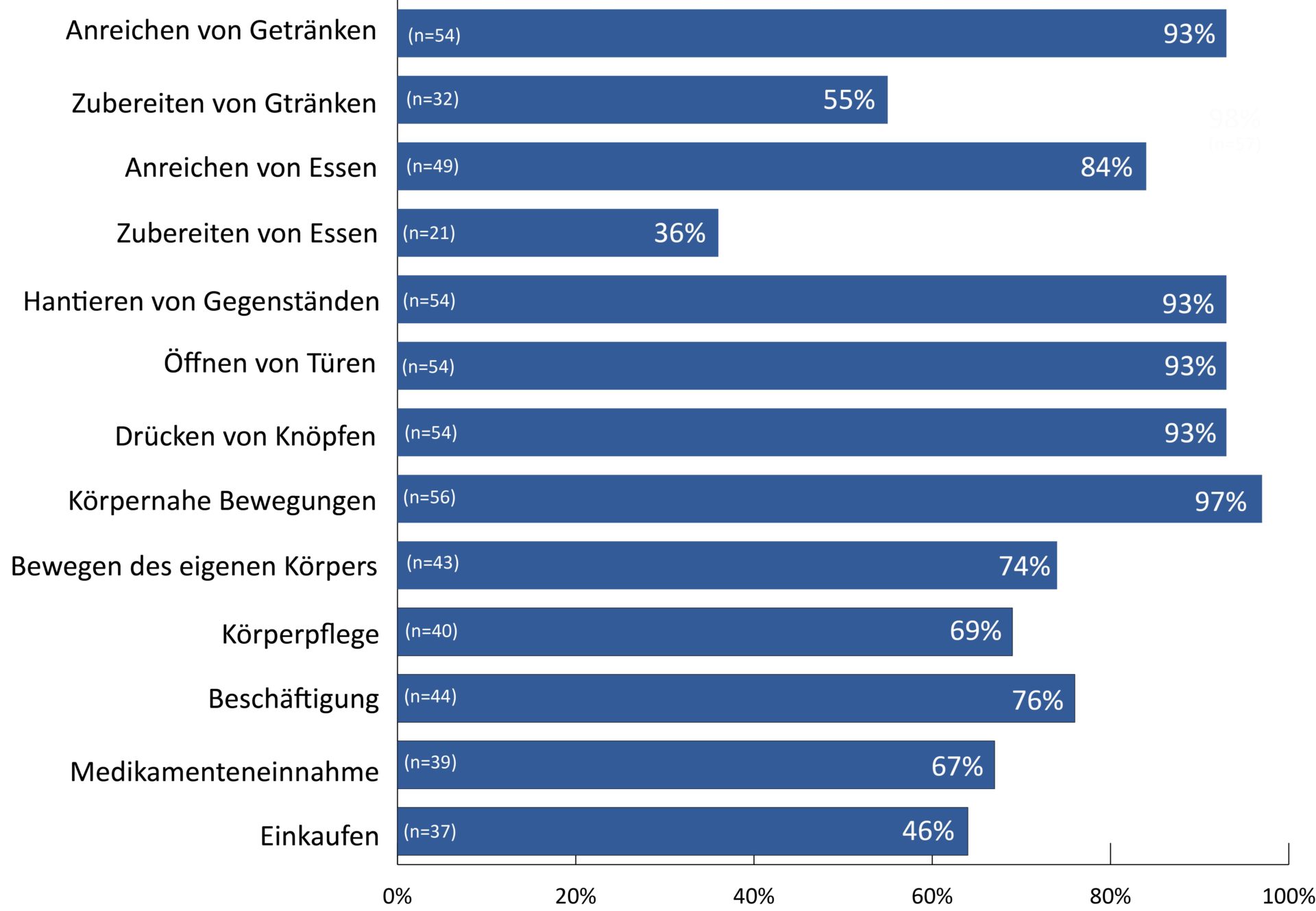 Patientenerwartungen an die Versorgung