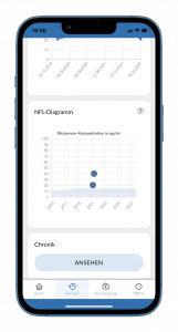 ALS-App NfL-Diagramm